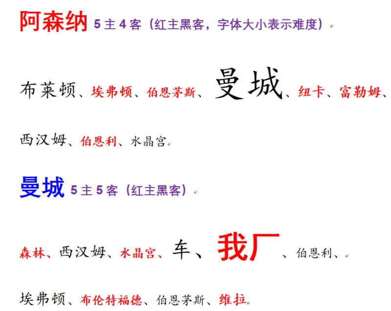 _阿森纳官方_阿森纳官推